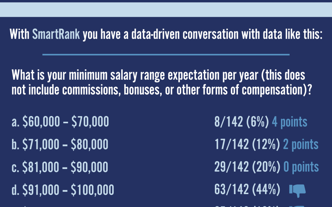 How to have a data-driven conversation