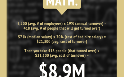 Bad hires are expensive. Ready to actually do something about it?