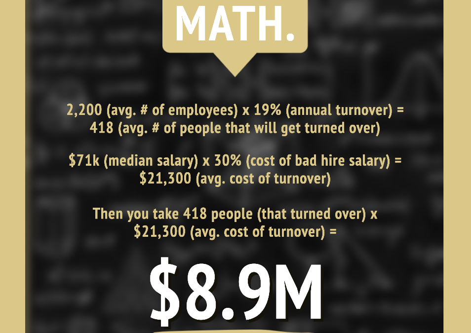 Bad hires are expensive. Ready to actually do something about it?