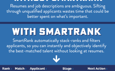 With or without SmartRank