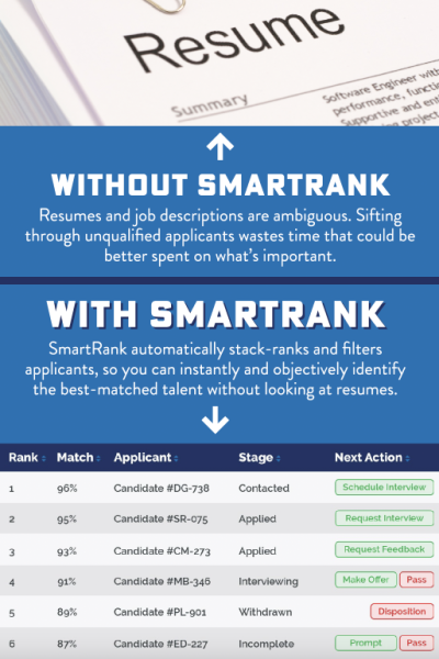 With or without SmartRank