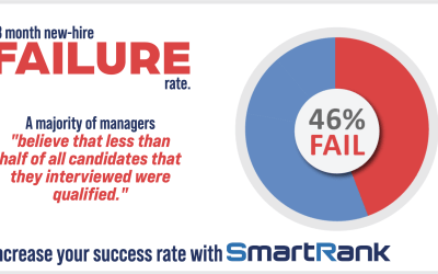 Does Anyone Else Think that an 18-Month New-Hire Failure Rate of 46% is a Problem?
