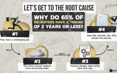 What is the Root Cause of Talent Acquisition’s Biggest Problems?