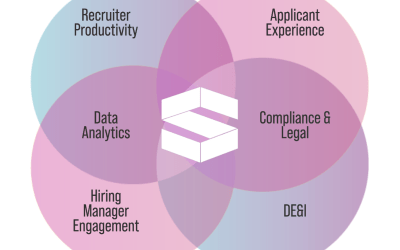 Unify Your Talent Acquisition Initiatives
